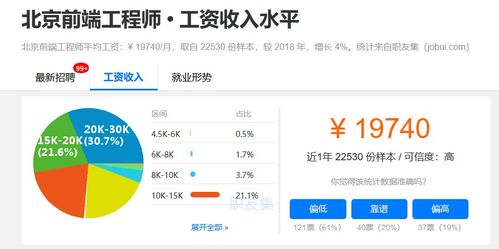 政策紅利賦能，職業技能補貼催生熱門賽道 網站與APP開發及技術服務引領就業新風向